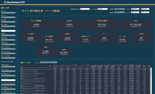 GA4分析ダッシュボード